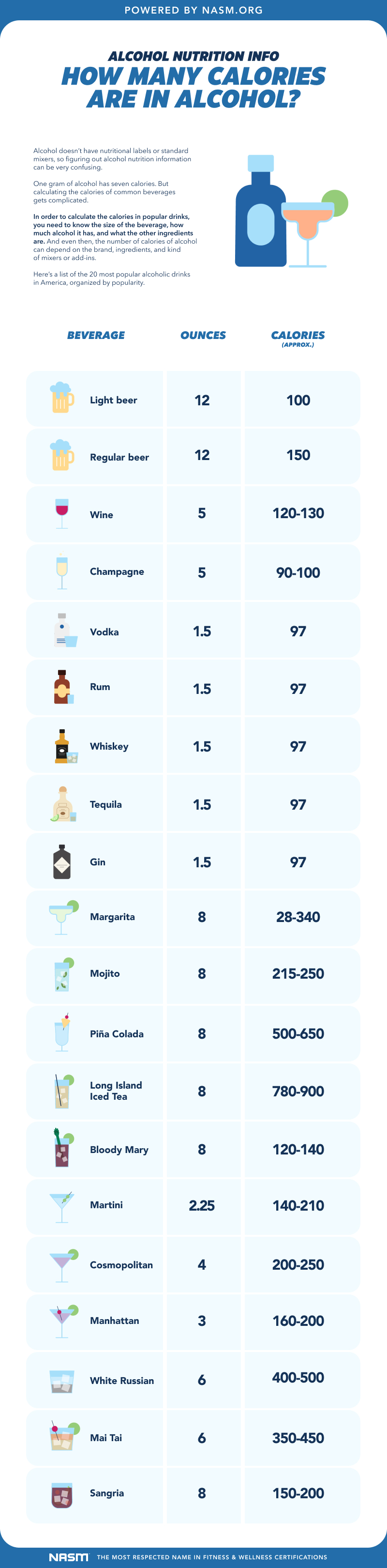 NA_Blog_Alcohol and Nutrition-Infographic-v5